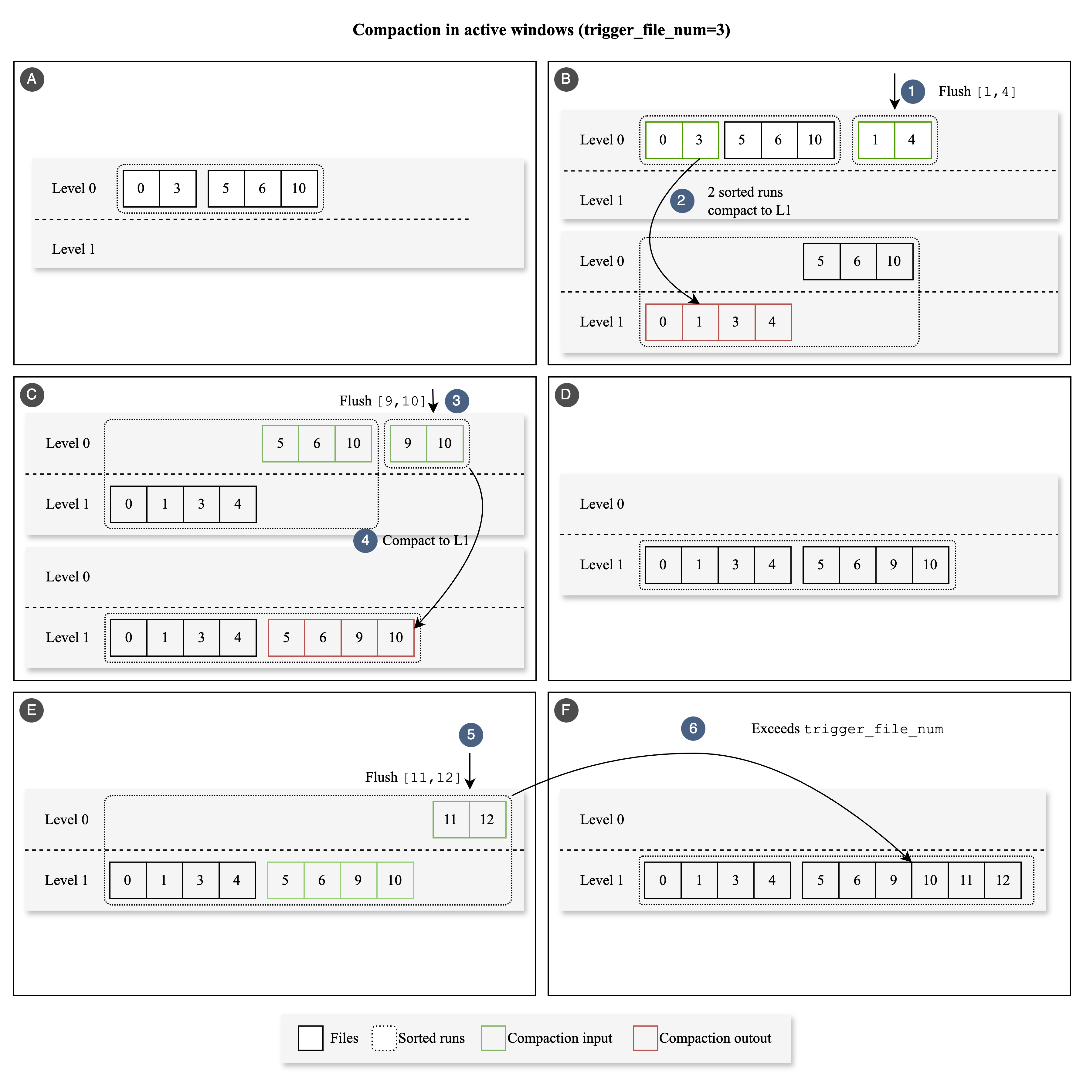 compaction-trigger-file-num.png